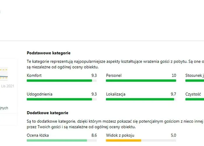 Appartement Old Town Lagiewniki With Balcony Gdańsk